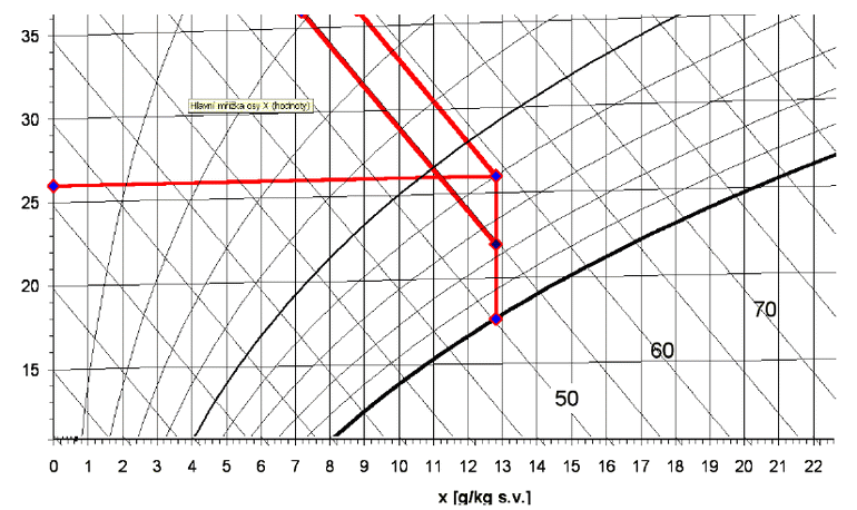 Obr. 5 Limity pro pm adiabatick chlazen /zdroj: Lain (2007)/