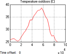Fig. 8a Meteorological data outdoors recorded by TUBO station