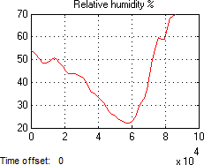 Fig. 8c Meteorological data outdoors recorded by TUBO station