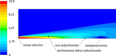 Obr. 2 Rychlostn pole v rovnomrn  perforovanm vzduchovodu a v jeho okol, rychlosti v m/s, ez, osov symetrick [1]