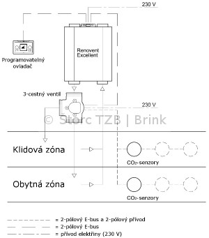 Schematick pklad osazen zenho vtrn Brink s 3-cestnm ventilem v rozvodu vzduchu rodinnho domu.