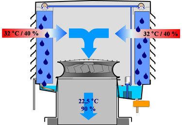 Princip adiabatickho chladie