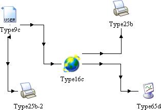 Fig. 2 TRNSYS model