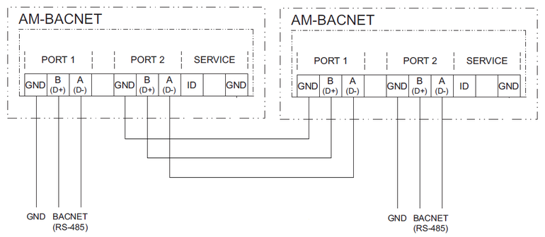 Obr. 2: Elektrick propojen dvou zazen s moduly AM-BACNET