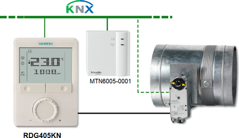 Obrázek 3: KNX datové body [2]