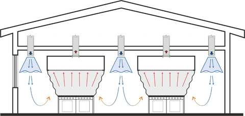 Obr. 5 Přívod vzduchu zaplavováním děrovanými vyústkami ve stropě. Fig. 5 Displacement air supply by perforated ceiling outlets