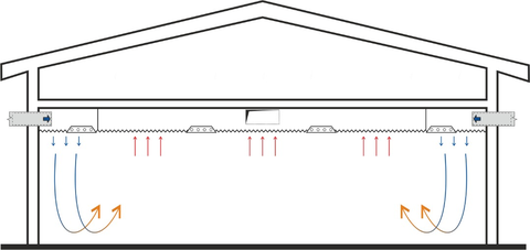 Obr. 12 Schéma větrání kuchyně otevřeným větracím stropem. Fig. 12 Diagram of kitchen ventilation by opened ventilation ceiling
