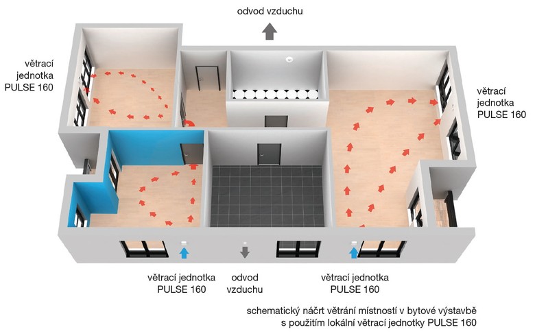 Obr. 2 Schematický náčrt větrání pobytových místností v bytové výstavbě s použitím lokální větrací jednotky PULSE 160