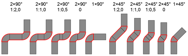 Obr. 2 Znázornění měřených tratí jednoho průřezu potrubí. U geometrií se dvěma oblouky je vypsán podíl délky mezilehlého přímého kusu ku šířce potrubí. Červeně jsou znázorněny hranice měřeného úseku. Zdroj: archiv autora.
