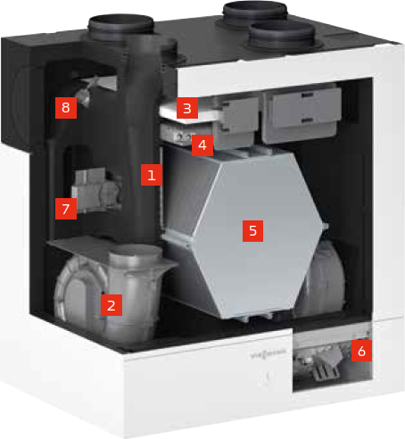 VITOAIR CT