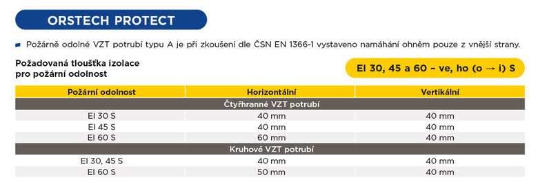 Obrázek 5 Praktické dimenzační tabulky pro VZT potrubí – Orstech Protect