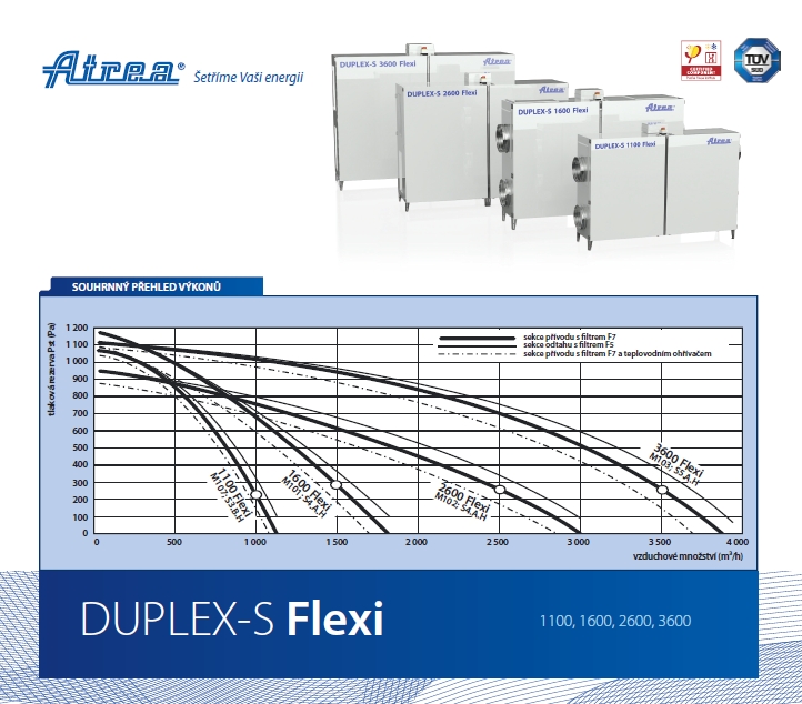 Flexi duplex S vzt jednotky atrea