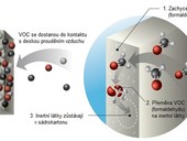 Desky ActivAir, kter odborurvaj formaldehyd. Zdroj: Rigips